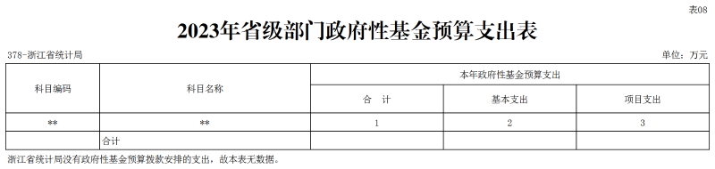 政府性基金預算表08.png