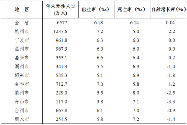 表.png